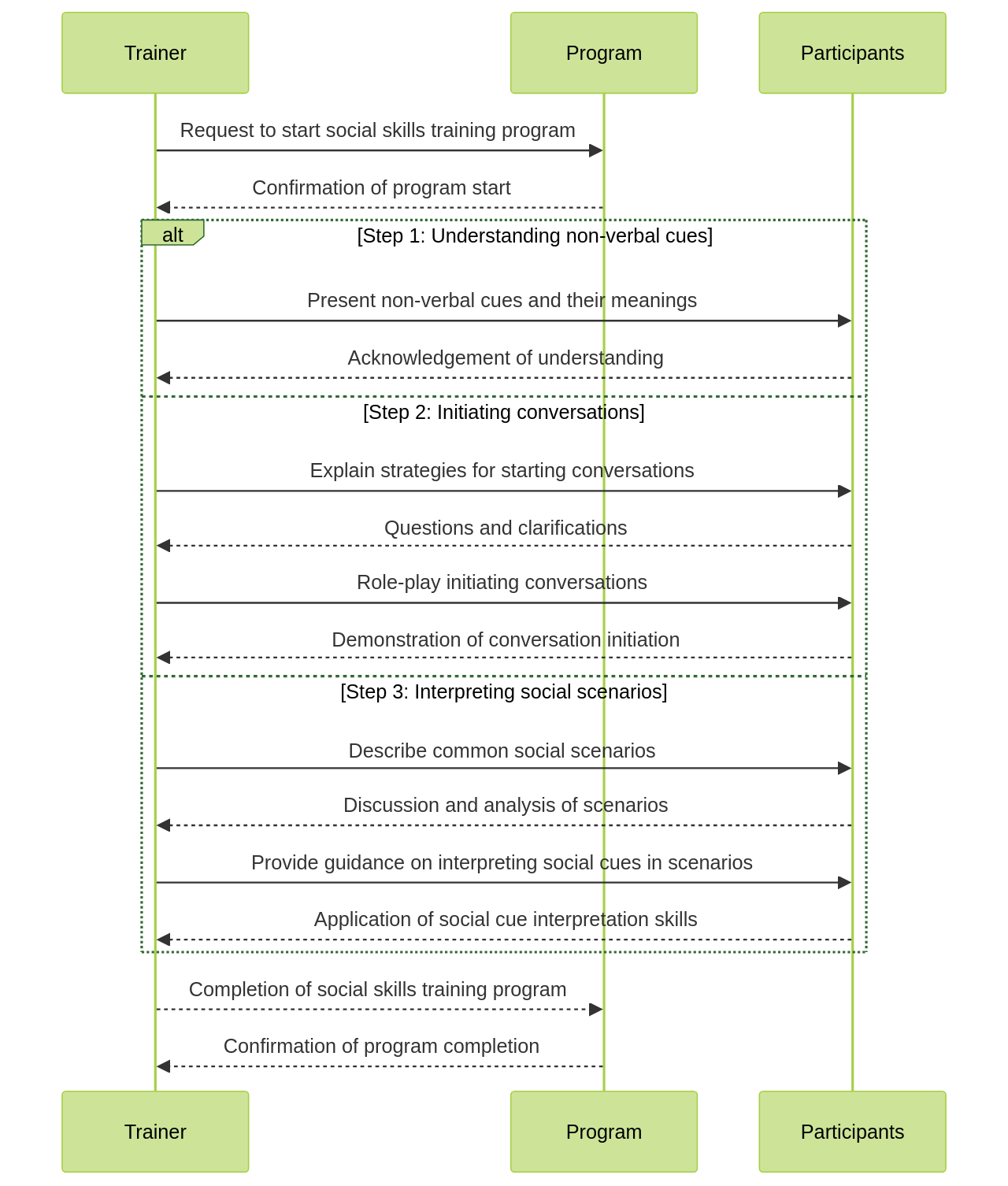 Sequence Diagram: Social Skills Training for Adults with Asperger's