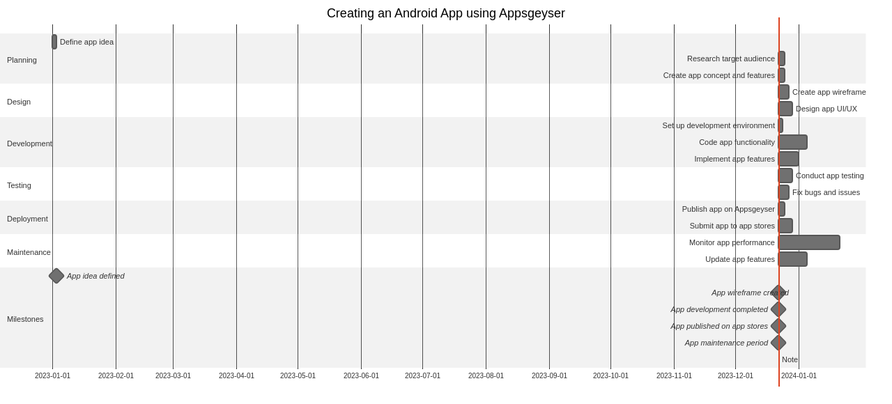 Using Appsgeyser to Create Android Apps: A Step-by-Step Guide
