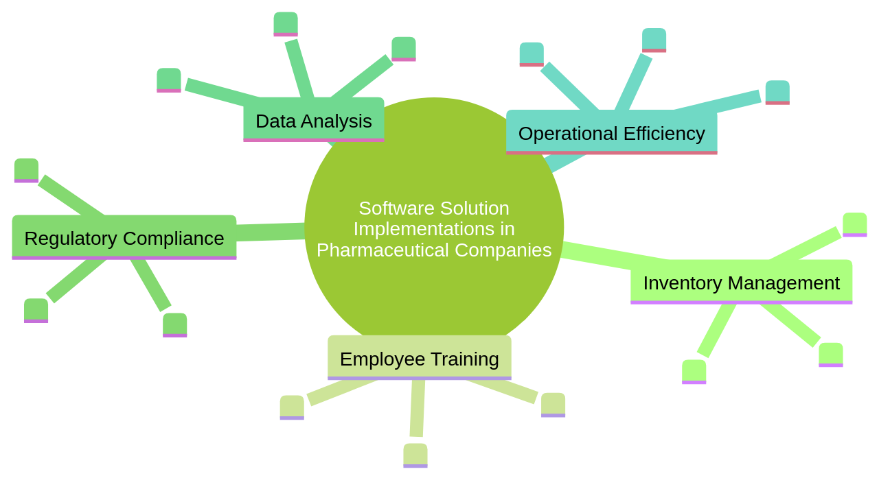 Case Study: Successful Implementation of Software Solutions in Pharmaceutical Companies