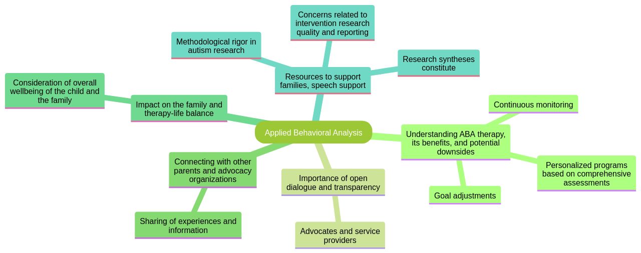 Navigating ABA Services for Children with Autism and ADHD