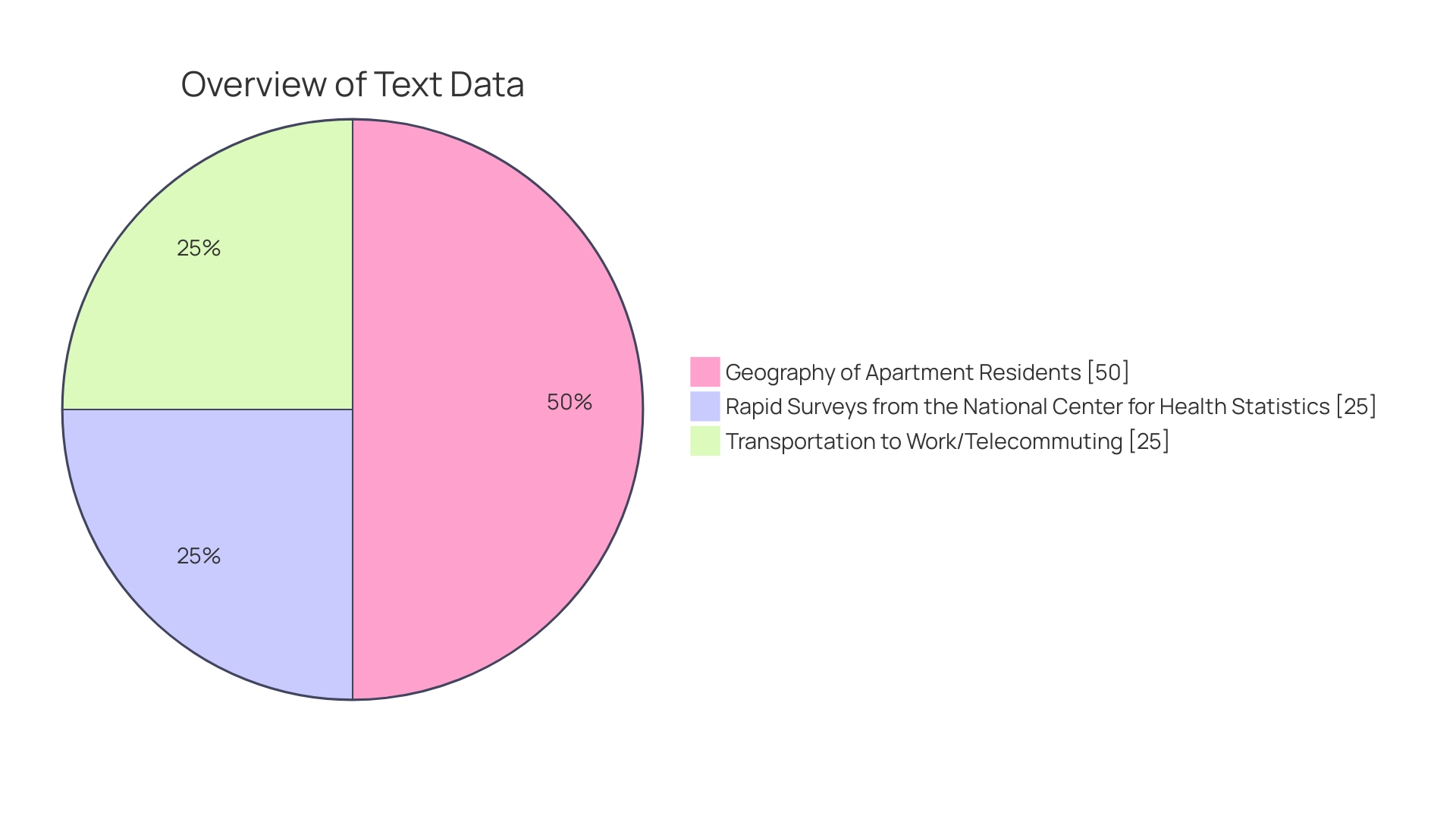 Distribution of reasons for renting dehumidifiers