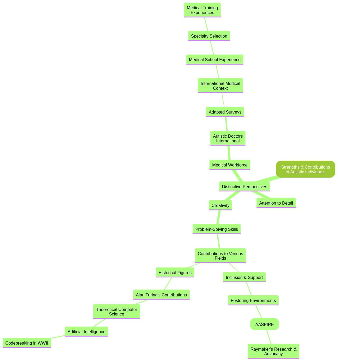 The Strengths and Contributions of Autistic Individuals