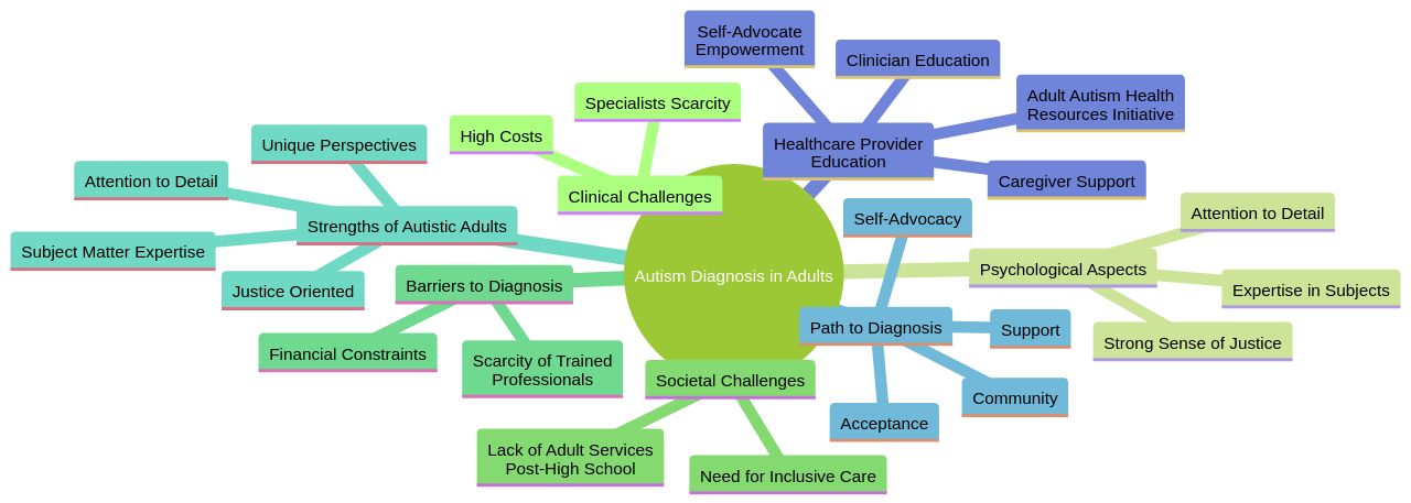 Understanding the Path to an Adult Autism Diagnosis