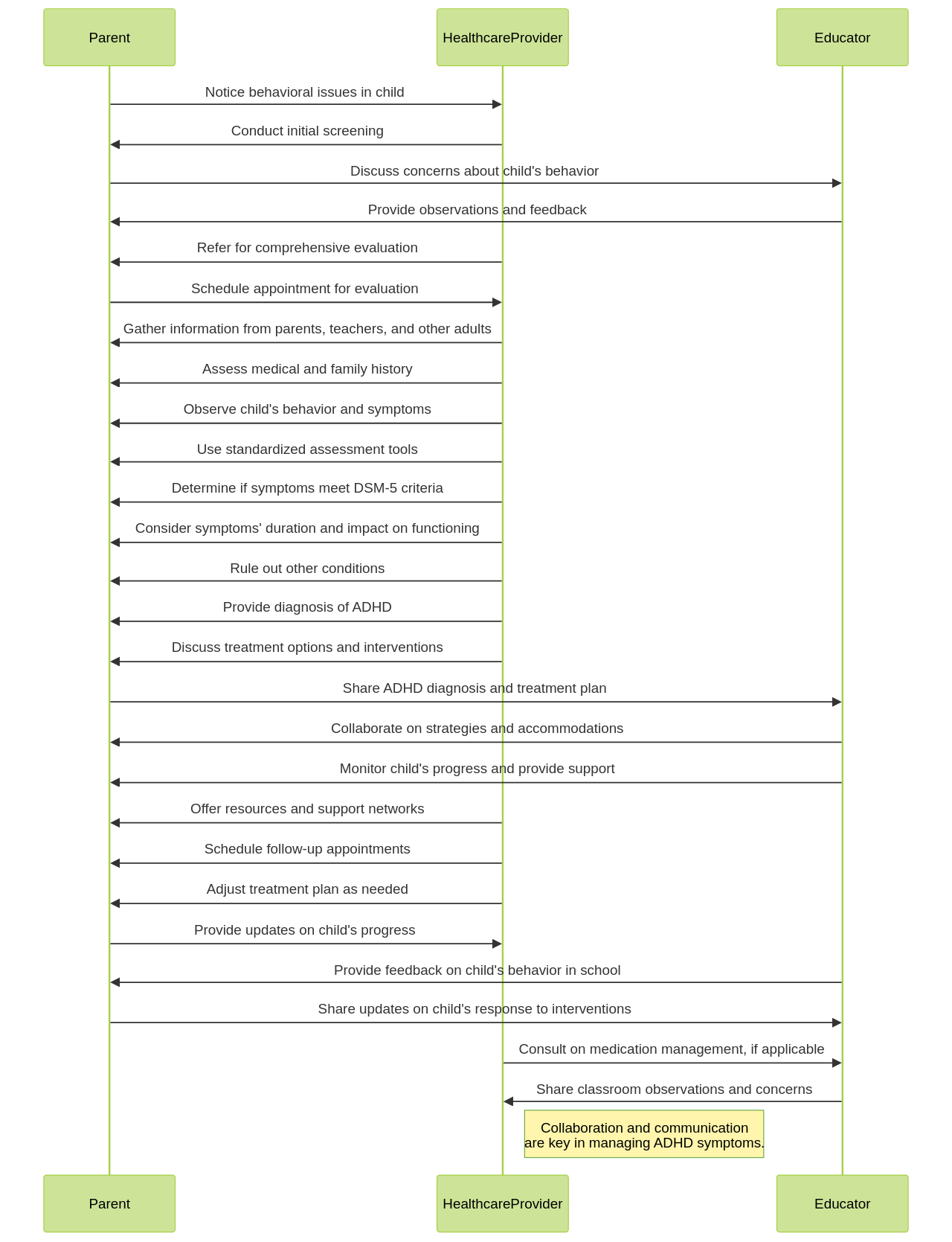 Recognizing the Symptoms of ADHD in Children