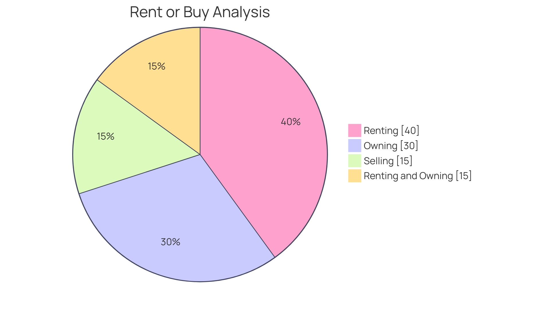 Comparison of Benefits of Mulcher Rental