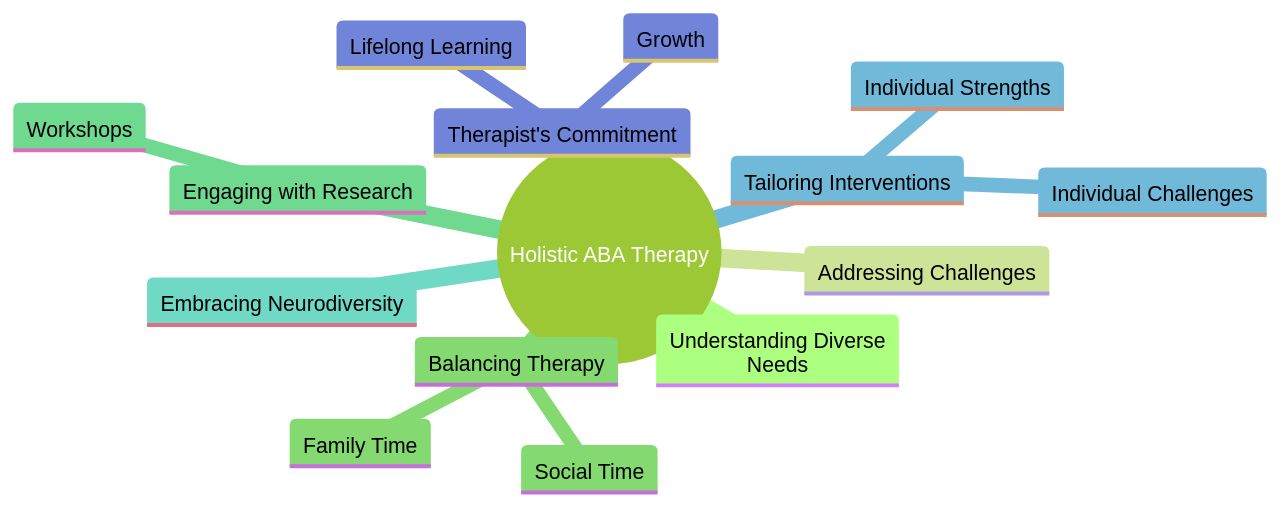 The Holistic Approach to ABA Therapy