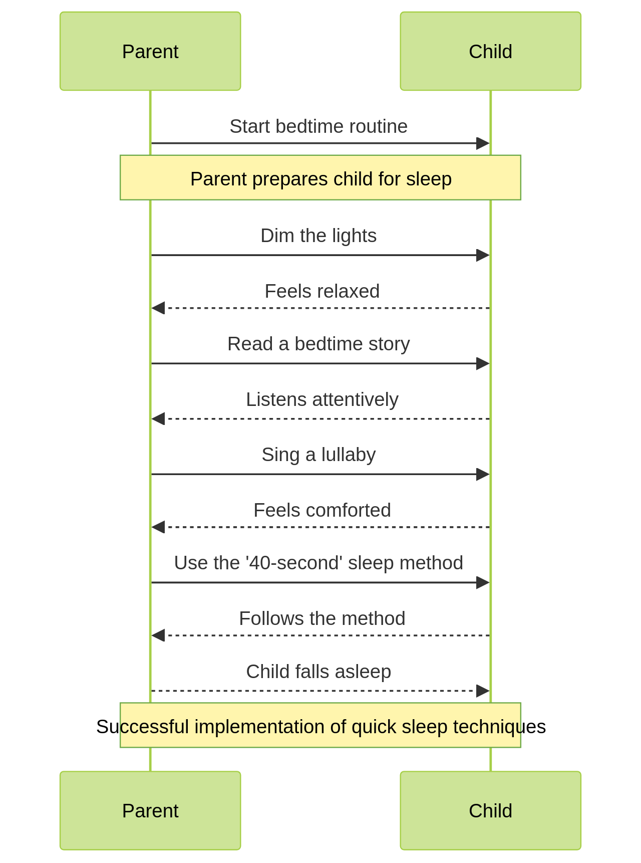 The Science Behind Quick Sleep Techniques