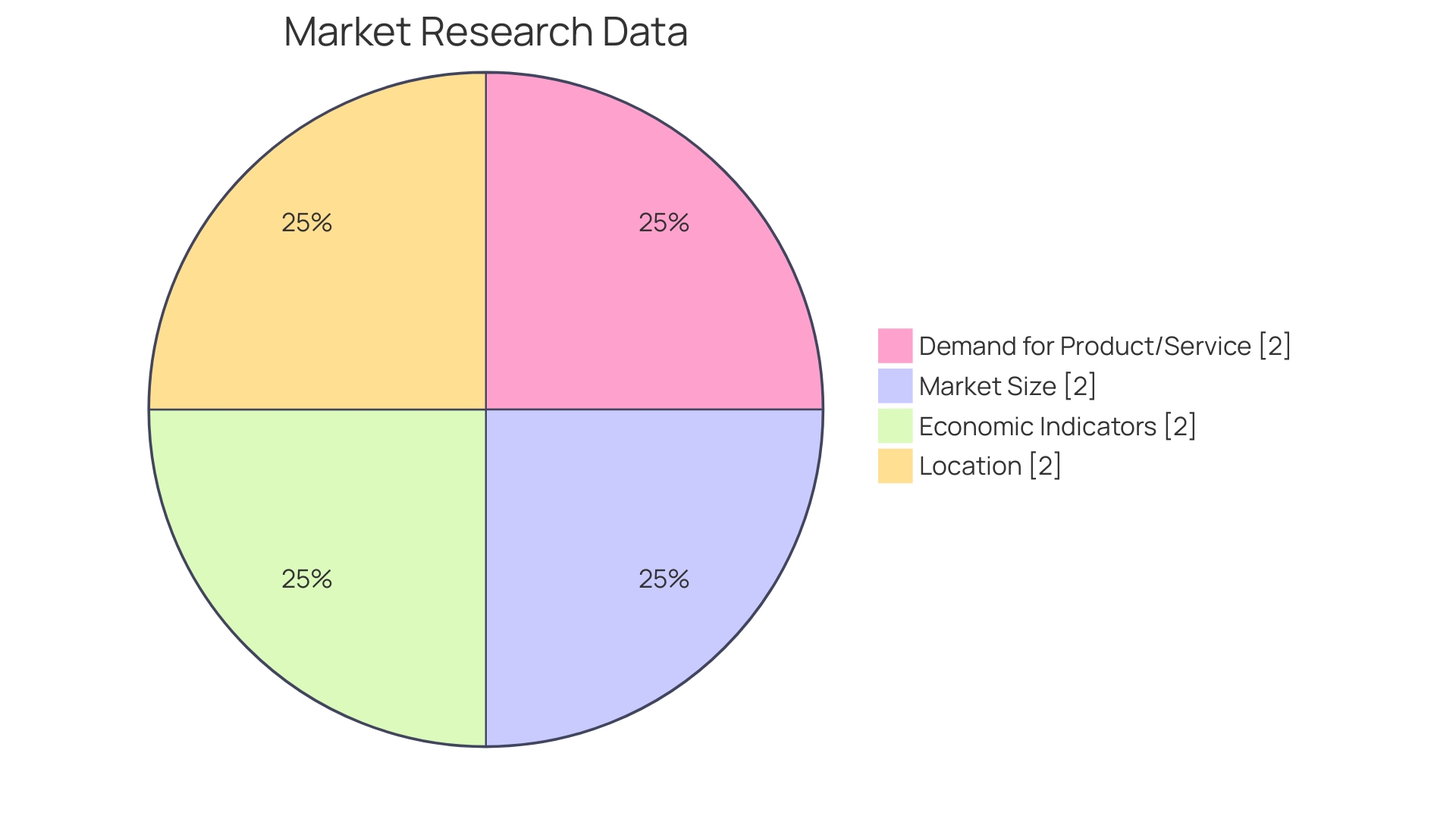 Distribution of Factors Influencing MVP Cost