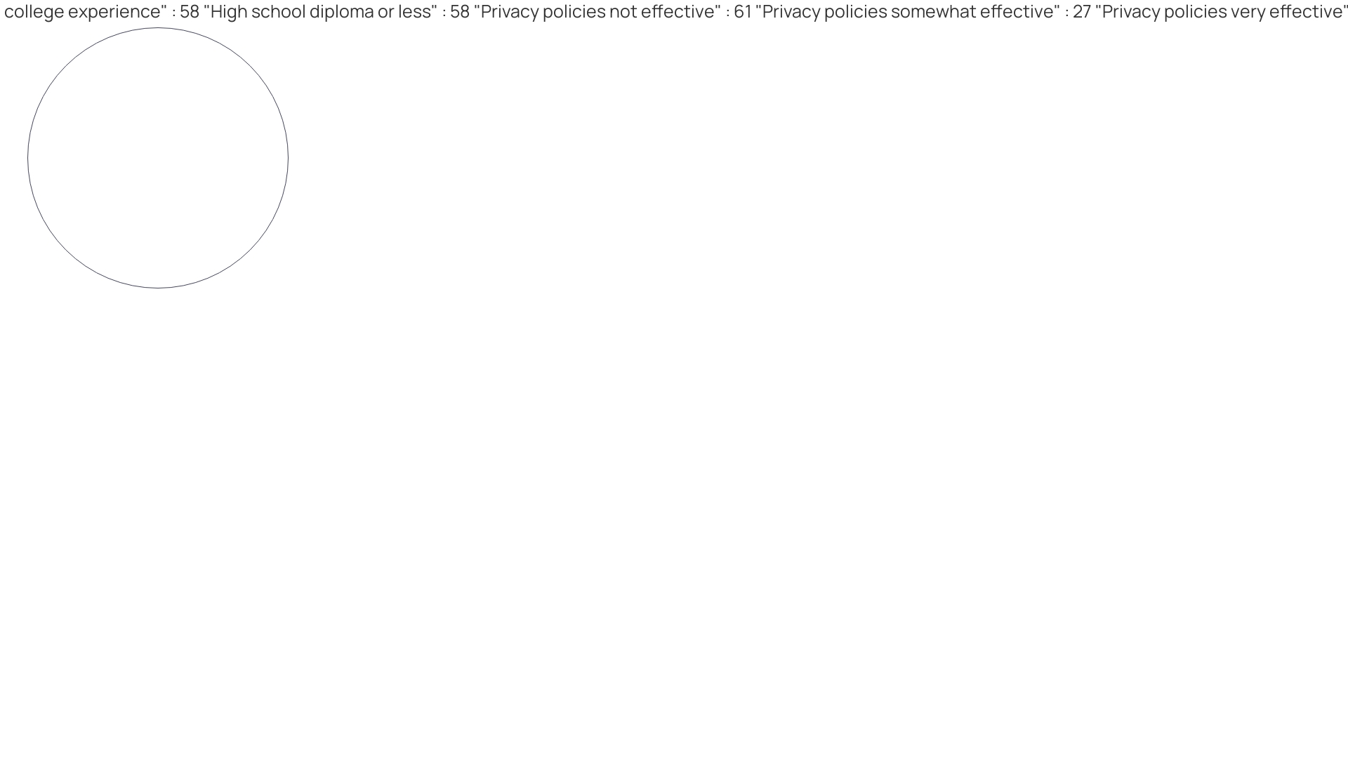 Distribution of Concerns about Personal Information Tracking