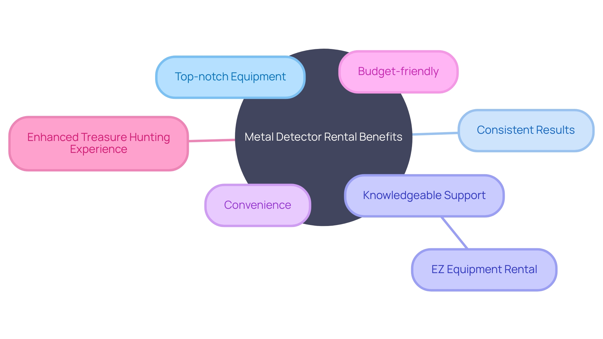 Advantages of Renting a Metal Detector