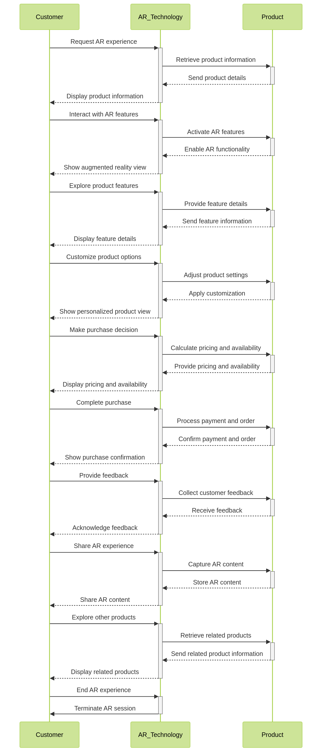 Successful AR Projects in the Automotive and Aerospace Industries