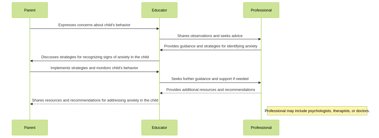 Identifying Signs of Anxiety in Autistic Children