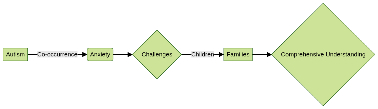 Understanding Autism and Anxiety: An Overview