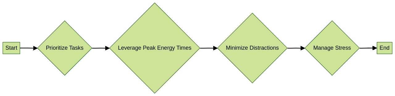 Time Management Tips for Parents Balancing Multiple Responsibilities