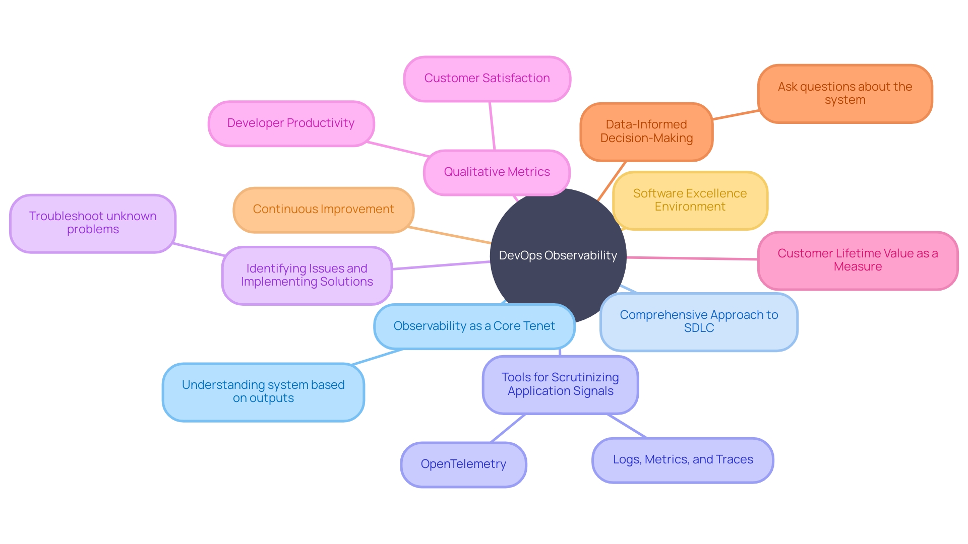 The Definitive DevOps Transformation Roadmap