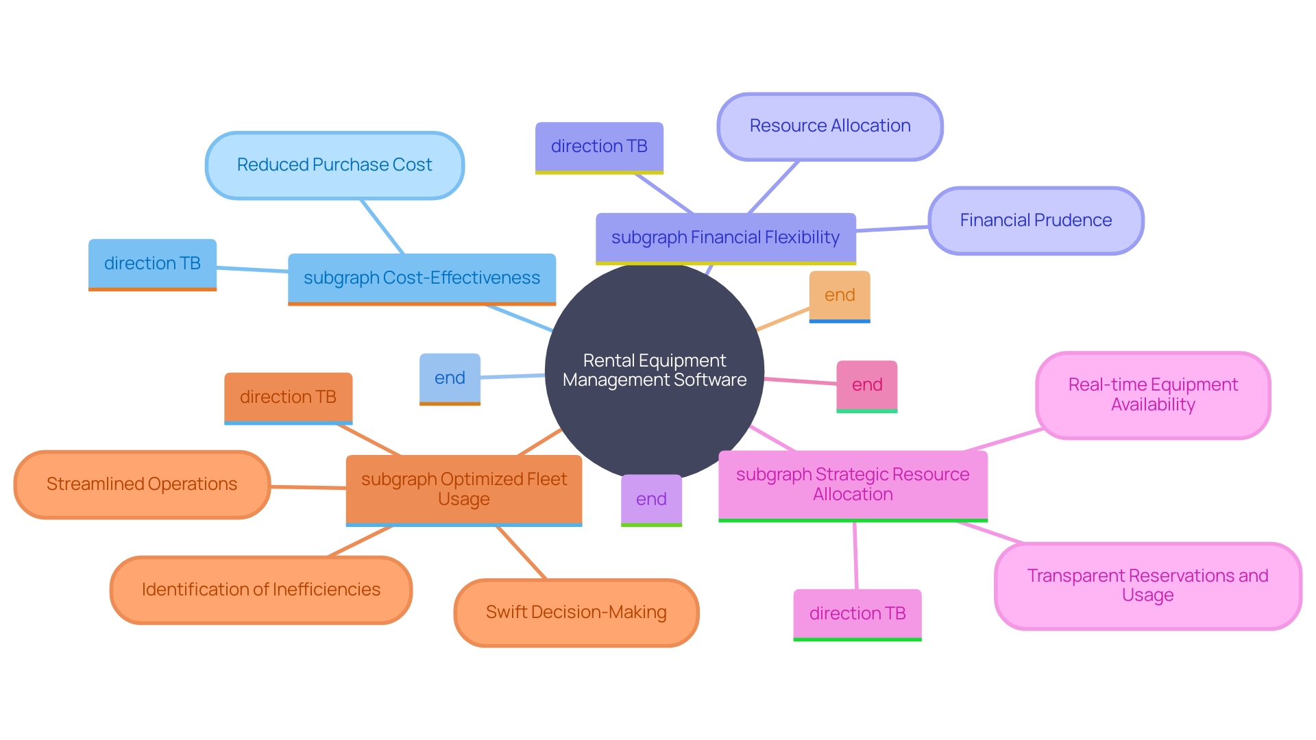 Benefits of Rental Equipment Management Software