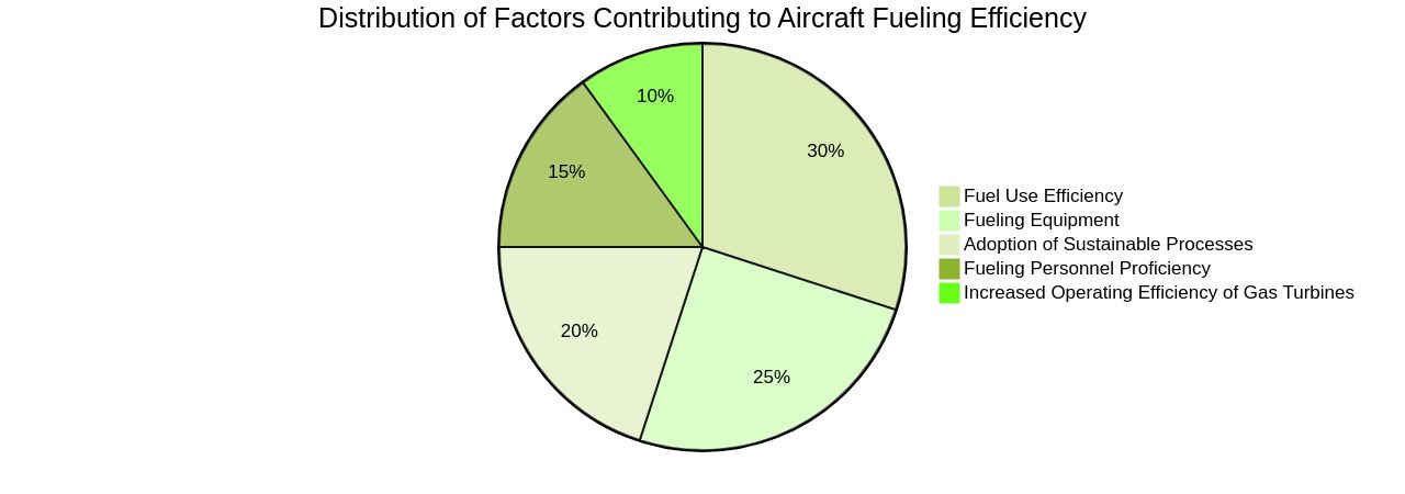 Distribution of Fueling Efficiency Factors