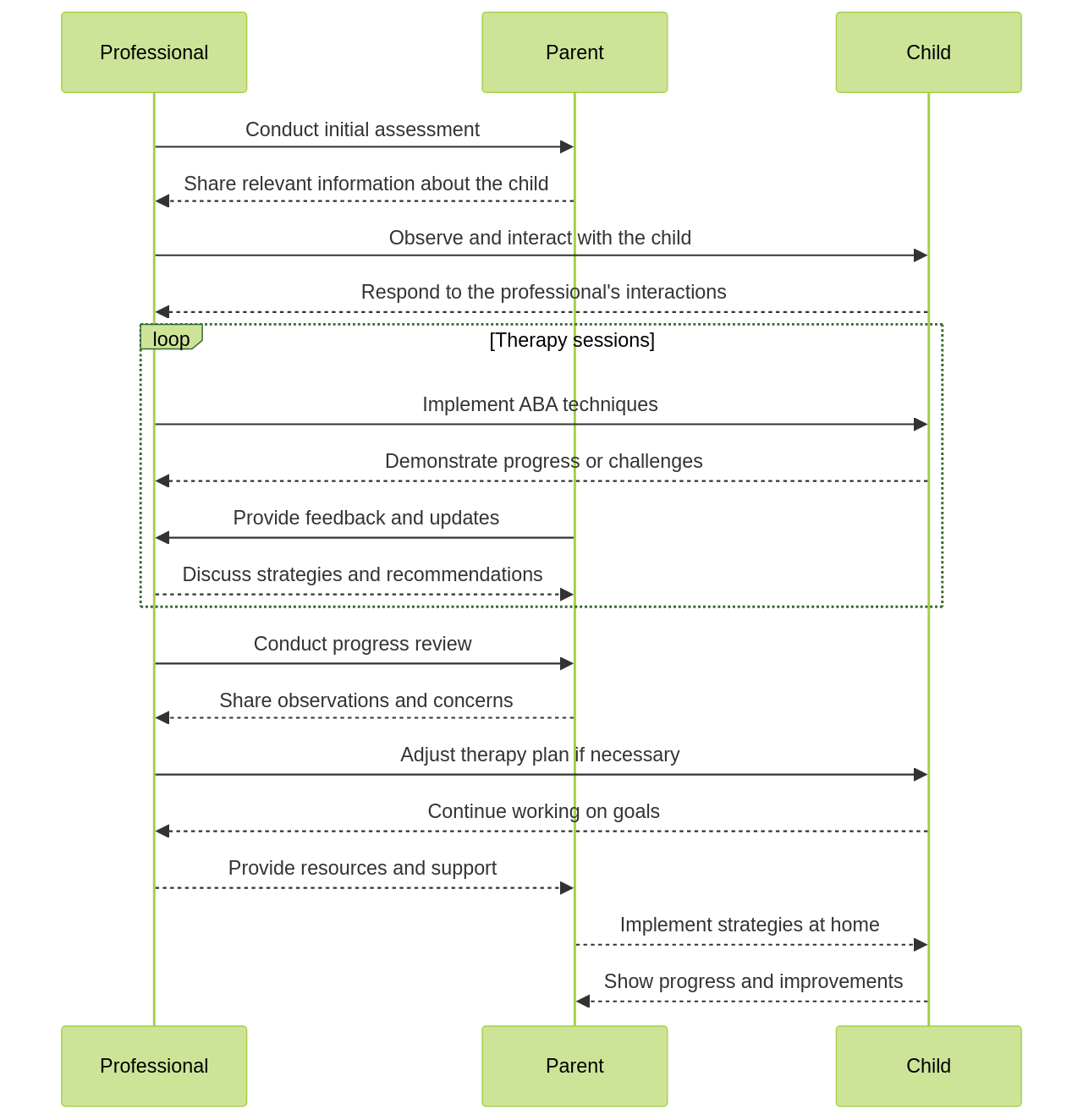 The Role of ABA Therapy in Supporting Children with Autism