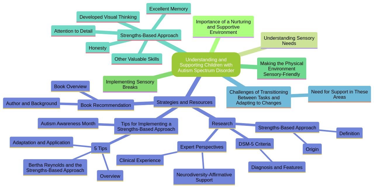 Understanding and Supporting Children with Autism Spectrum Disorder