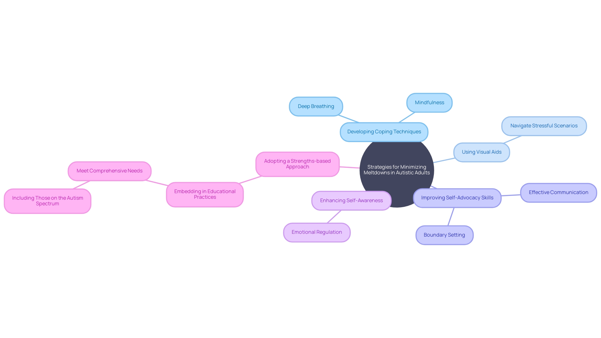 Strategies for Minimizing Meltdowns in Autistic Adults