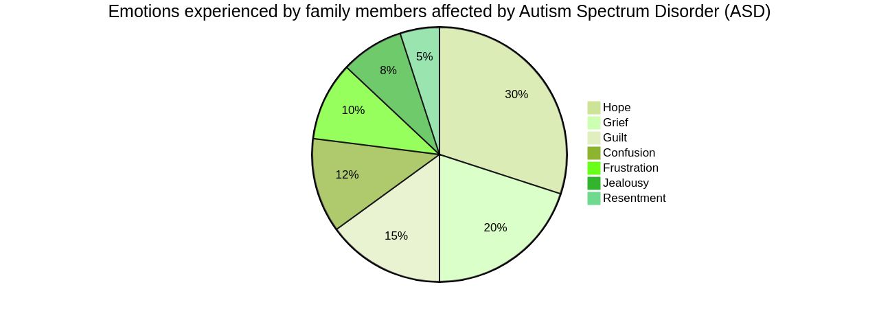 Emotional Impact on the Family